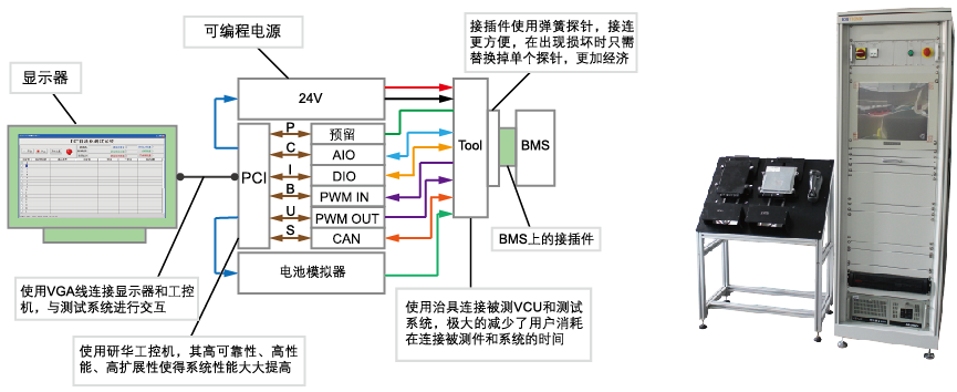 BMS生产线终端（EOL）检测系统组成