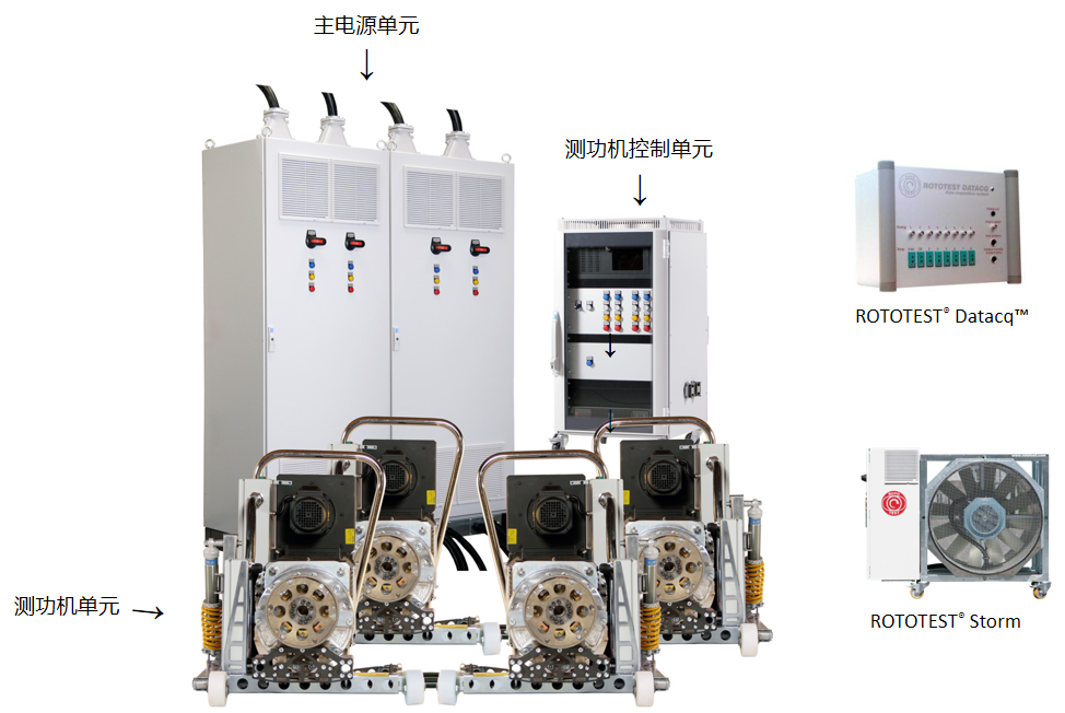 Rototest轴耦合式底盘测功机硬件系统组成